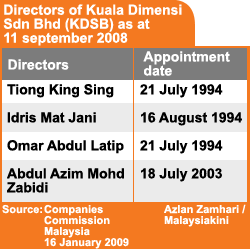 klang pkfz pricewaterhousecoopers kuala dimensi sdn bhd kdsb directors 280509