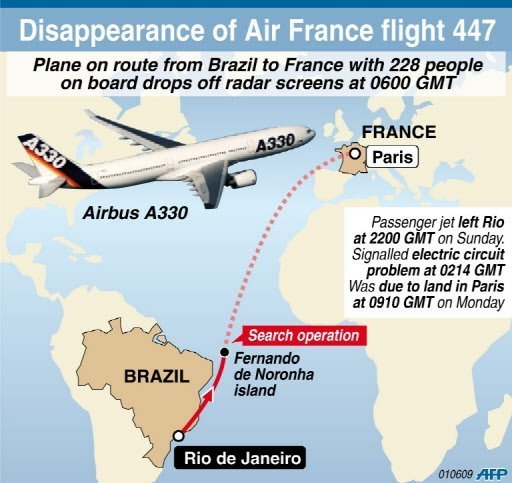 Air France plane crashed in the Atlantic