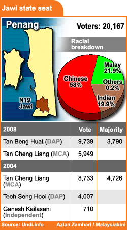 jawi state seat 110609