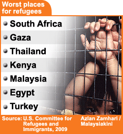 worst places for refugees 180609