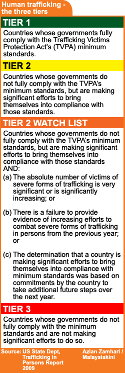 human trafficking the three tiers 170609