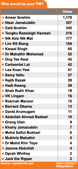 loyarburuk dt com who would be your pm poll 190609