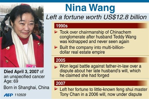nina wang