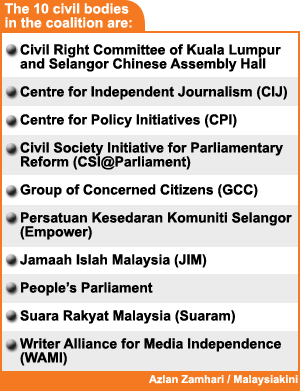 ten civil bodies in the coalition on najib democracy 100709