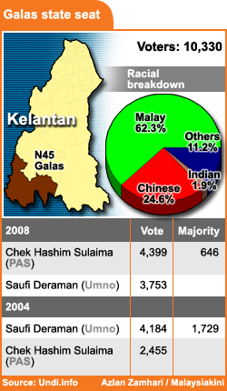 galas state seat 140709