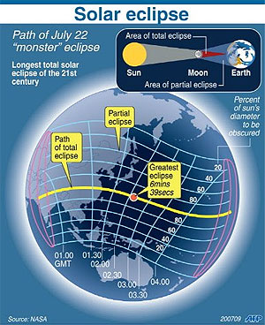 solar eclipse 220709 chart