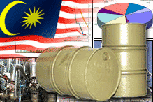 budget2004 oil industry
