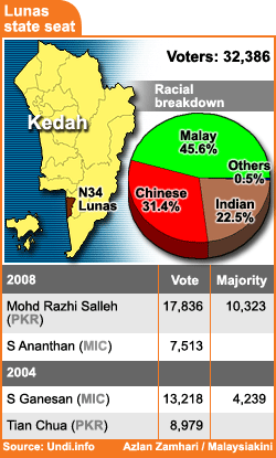 azlan