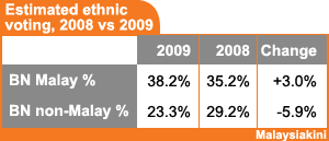 ethnic voting 260809
