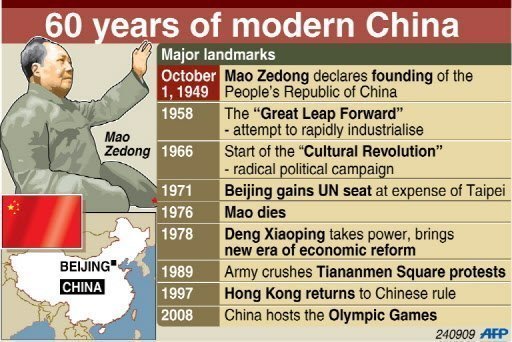 china celebrates 60th birthday anniversary