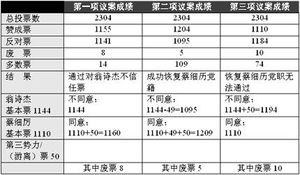 mca egm result analyse 01