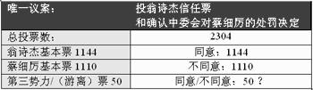 mca egm result analyse 02