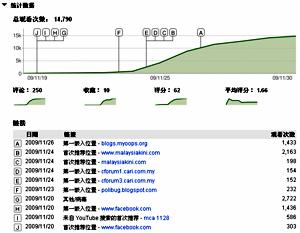 mca 1128 egm film 301109 data