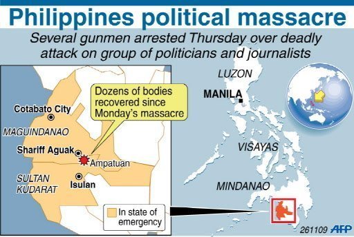 mindanao massacre of journalists