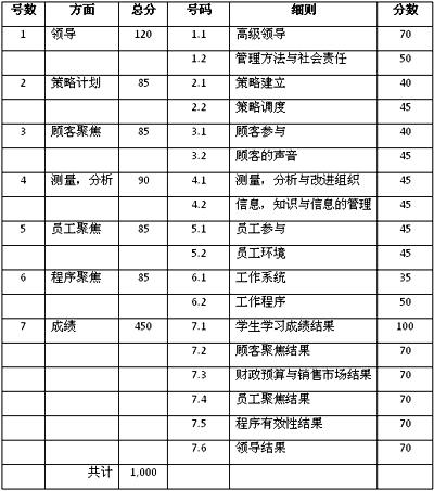 llg foundation chart