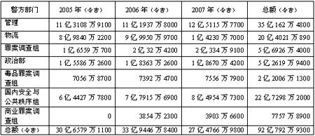 police allocation chart 171209