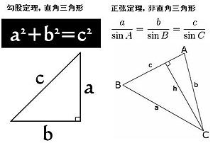 triangle chart 191209