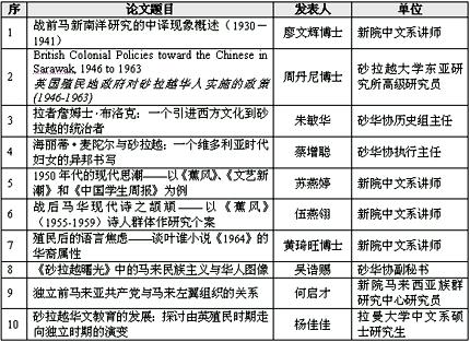 seminar colonial history 130110