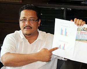 penang malay chamber of commerce pc 100210 president rizal faris mohideen show statistic 02