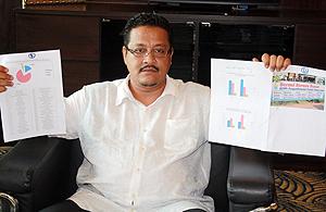 penang malay chamber of commerce pc 100210 president rizal faris mohideen show statistic