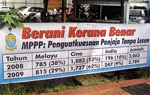 penang malay chamber of commerce pc 100210 state government banner