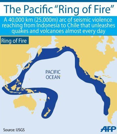 ring of fire in face of tsunami threat