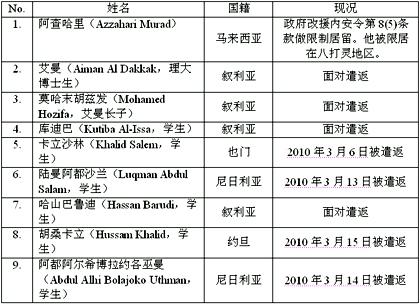 suaram isa detainee list 150310