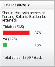 penang botanic garden dispute 100610 survey result