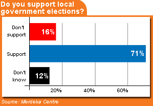 local government merdeka centre 160610