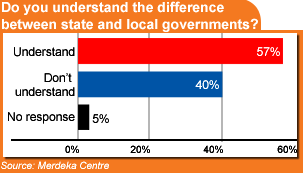 local government merdeka centre 160610