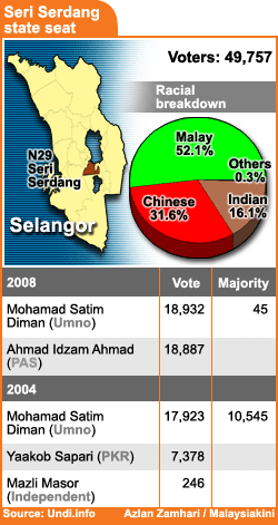 azlan