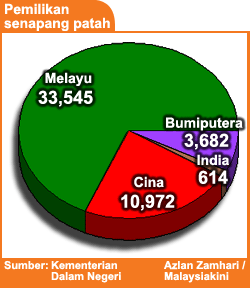 azlan