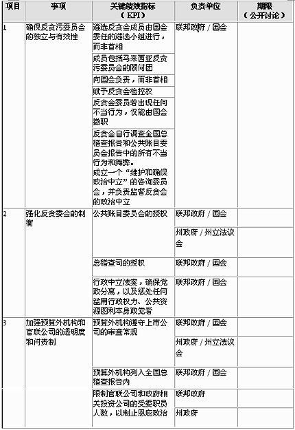 klscah nem memorandum 070710 01