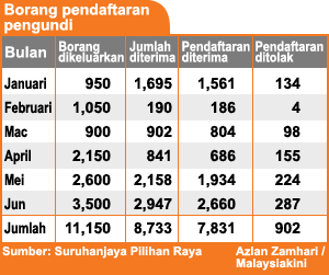 azlan