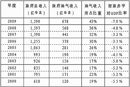 sun he sheng table 02