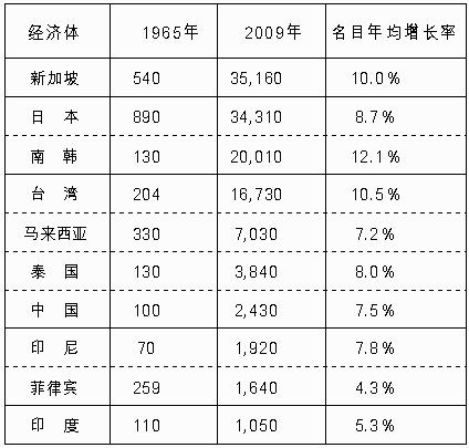 sun he sheng table 01