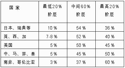 sun he sheng table 14