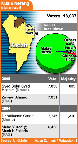 azlan