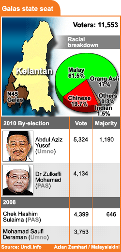 azlan