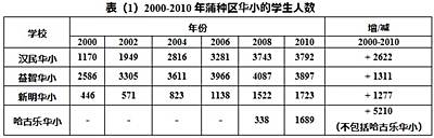 jiao zong puchong chinese school data 161110