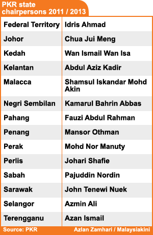 azlan