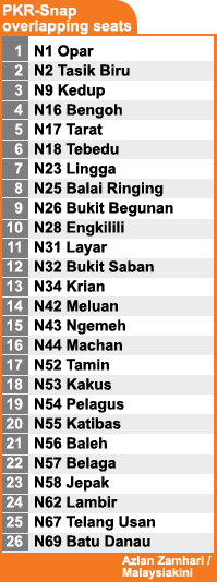 azlan