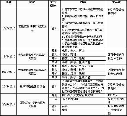 chinese secondary school teacher trainning chart 220511