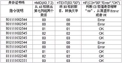way to check electrol error 220811