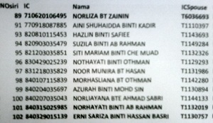 dap reveals gender swap voters 080911 list