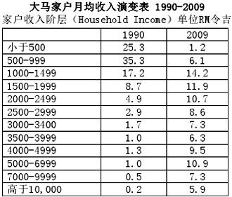 liu chin tong book intro chart