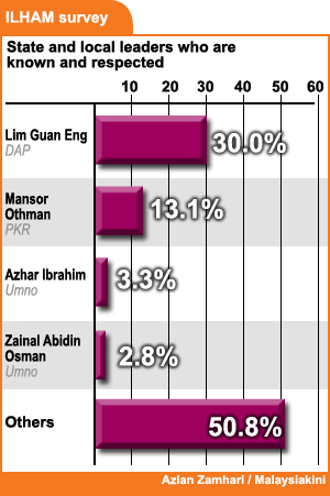 azlan