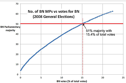 chart on gerrymandering 01