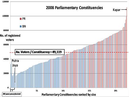 chart on gerrymandering 02