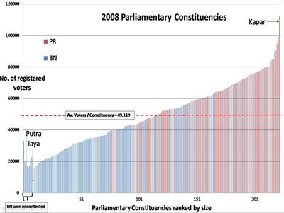 psc size of constitutencies general election 2008